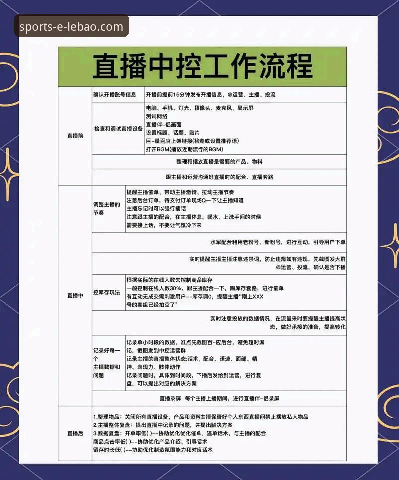 乐宝体育直播入口获取与使用教程：三分钟掌握官方平台操作全流程