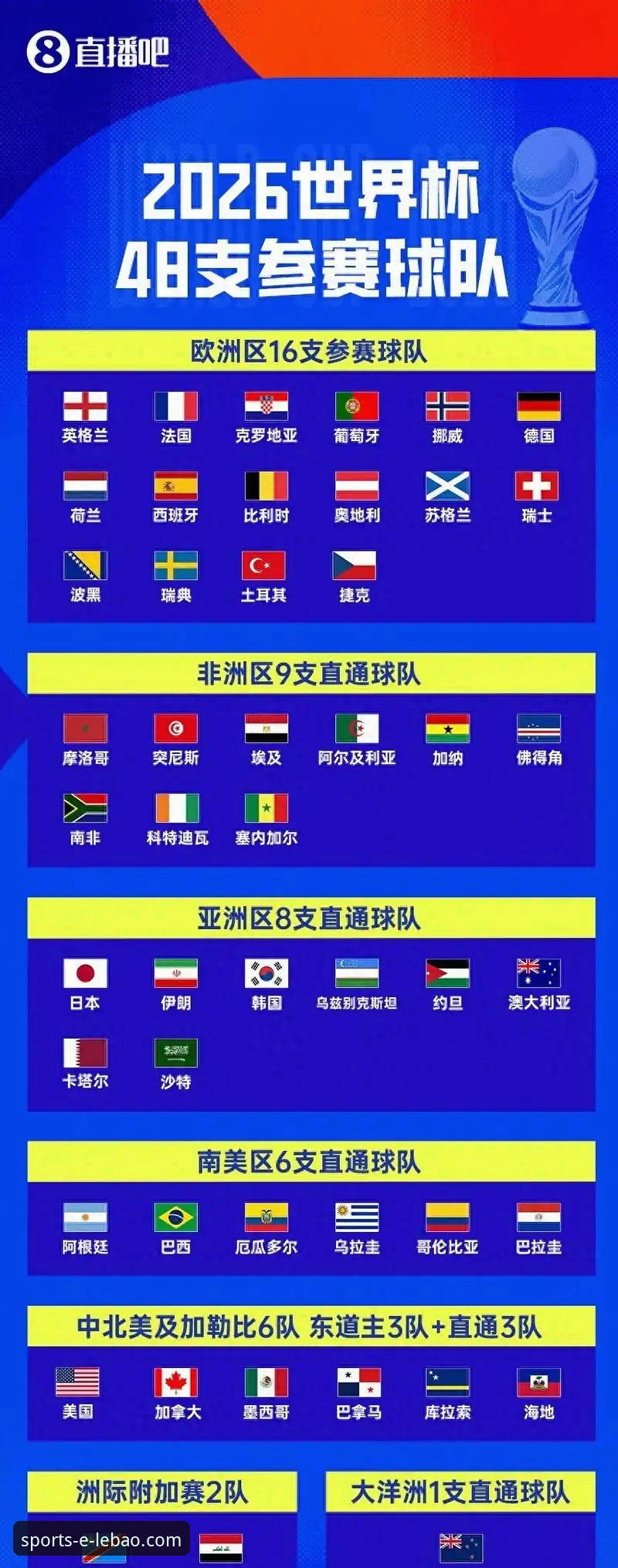 伊拉克40年后重返世界杯全记录