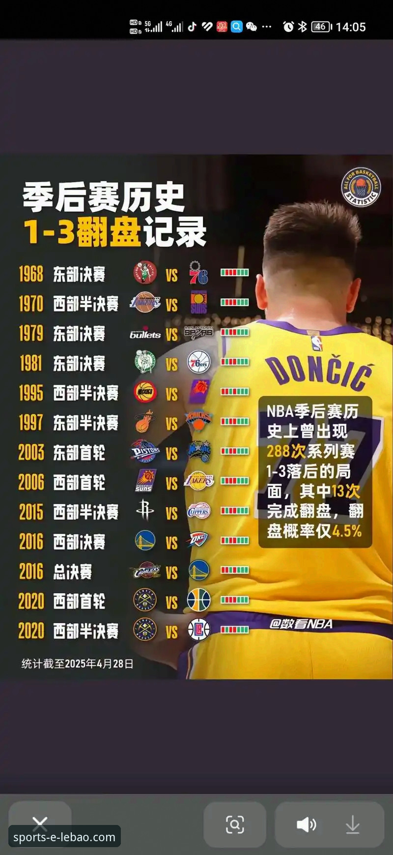 揭秘湖人提前锁定季后赛背后：三大关键数据揭示西部格局裂变